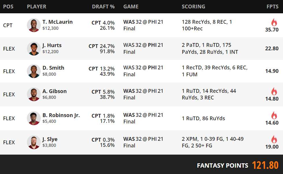 Winning lineup