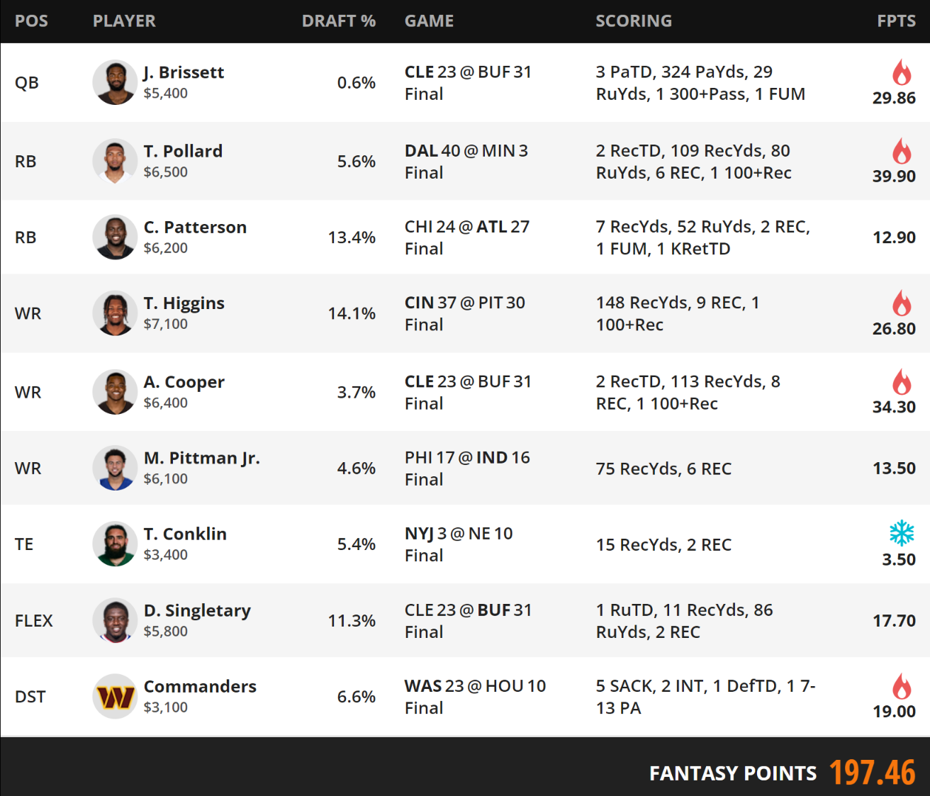 Winning lineup