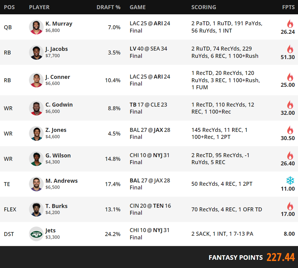 Winning lineup