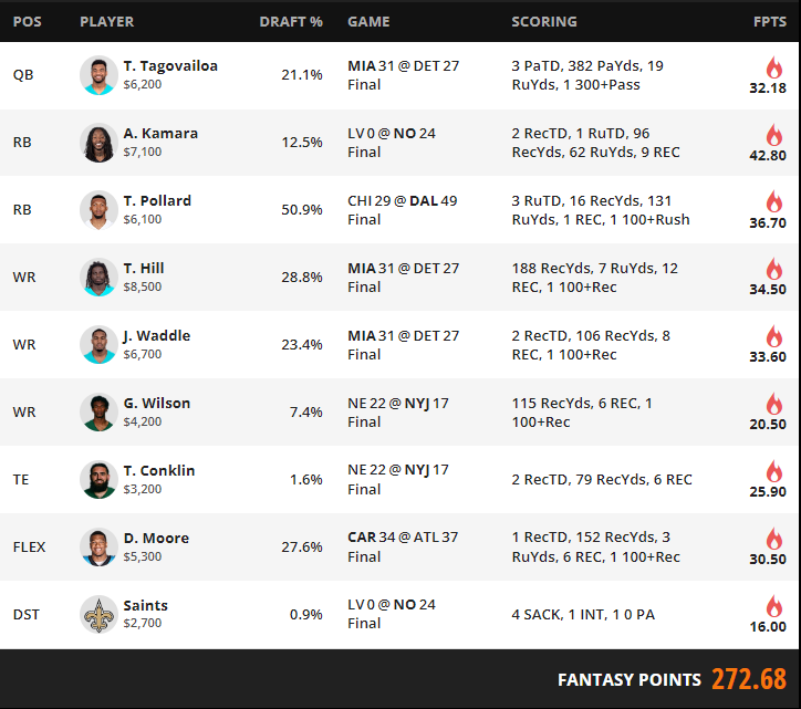 Winning lineup