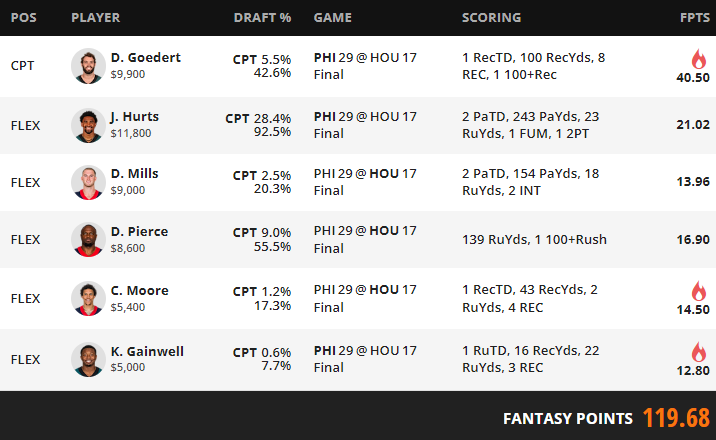 Winning lineup